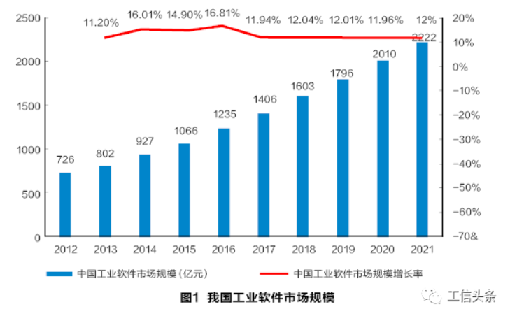 推动工业软件突围的路径和方式 (2).png